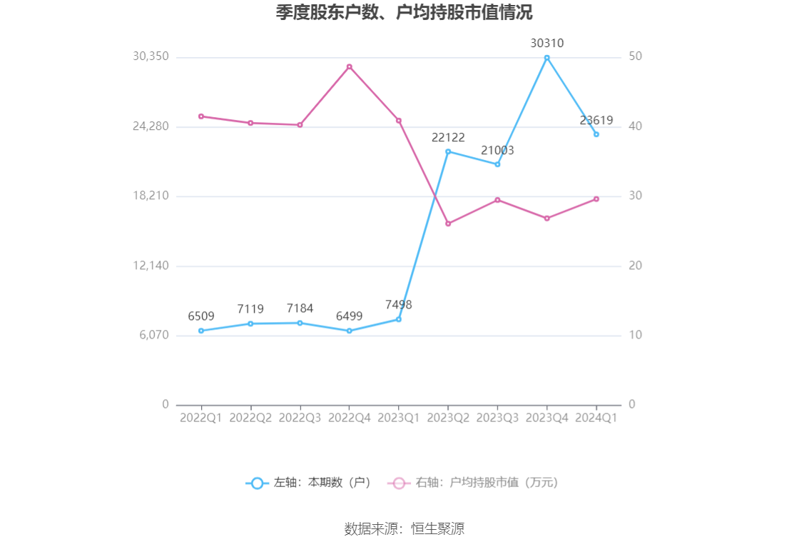 （著作起首：中国证券报·中证网）